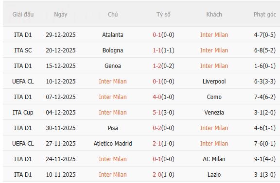 Nhận định Inter Milan vs Bologna (2h45 ngày 51) Không dễ cho chủ nhà 3