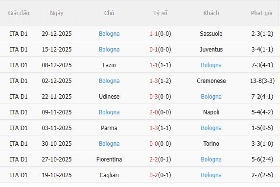 Nhận định Inter Milan vs Bologna (2h45 ngày 51) Không dễ cho chủ nhà 5