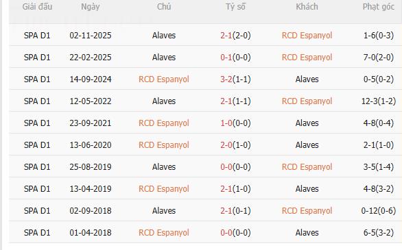 Nhận định Espanyol vs Alaves (3h00 ngày 311) Chờ chủ nhà vượt khó 5