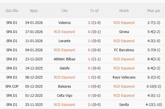 Nhận định Espanyol vs Alaves (3h00 ngày 311) Chờ chủ nhà vượt khó 3