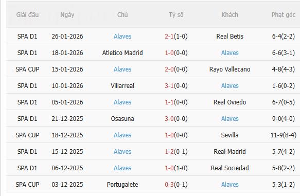 Nhận định Espanyol vs Alaves (3h00 ngày 311) Chờ chủ nhà vượt khó 4