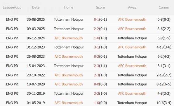 Nhận định Bournemouth vs Tottenham (02h30 ngày 81) Gà trống gặp khó 3