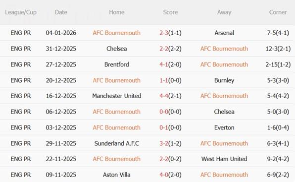 Nhận định Bournemouth vs Tottenham (02h30 ngày 81) Gà trống gặp khó 4