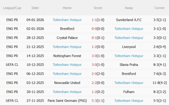 Nhận định Bournemouth vs Tottenham (02h30 ngày 81) Gà trống gặp khó 5