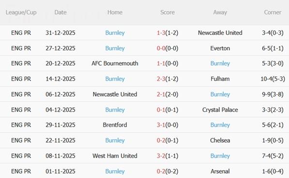 Nhận định Brighton vs Burnley (22h00 ngày 31) Mòng biển sa sút 5
