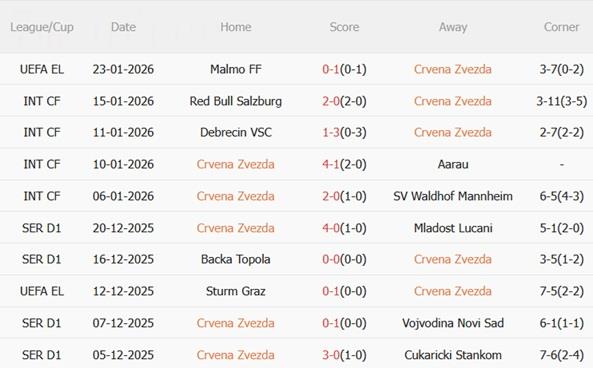 Nhận định Crvena Zvezda vs Celta Vigo (03h00 ngày 301) Chủ nhà cứng cựa 3