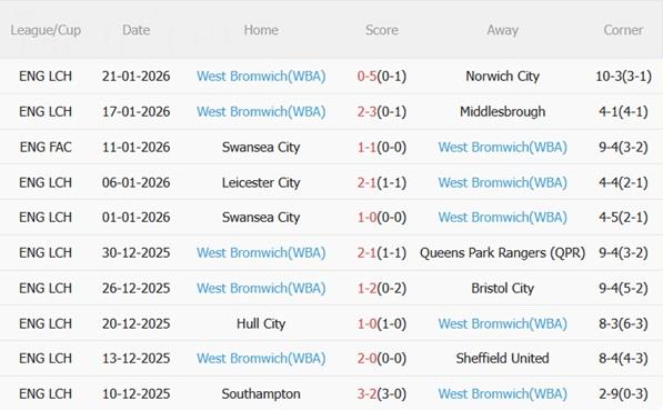 Nhận định Derby County vs West Brom (03h00 ngày 241) Bầy cừu thăng hoa 5