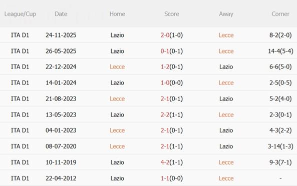 Nhận định Lecce vs Lazio (02h45 ngày 251) Bắn hạ chủ nhà 3