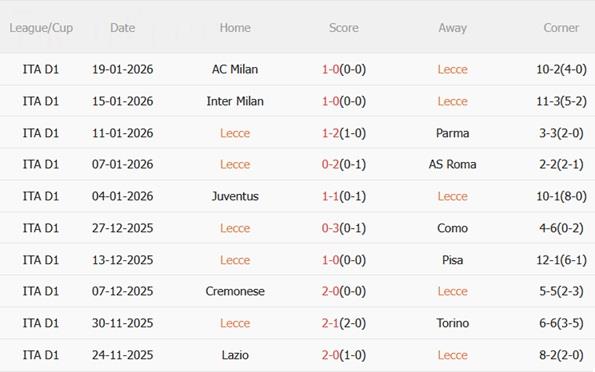 Nhận định Lecce vs Lazio (02h45 ngày 251) Bắn hạ chủ nhà 4