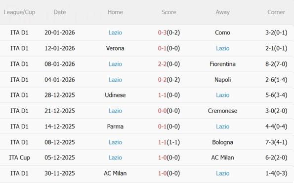 Nhận định Lecce vs Lazio (02h45 ngày 251) Bắn hạ chủ nhà 5