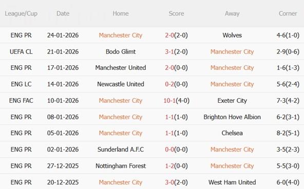 Nhận định Man City vs Galatasaray (03h00 ngày 291) Bữa tiệc tấn công 3