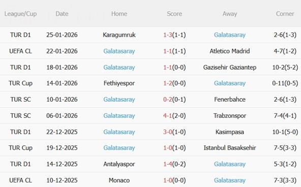 Nhận định Man City vs Galatasaray (03h00 ngày 291) Bữa tiệc tấn công 4
