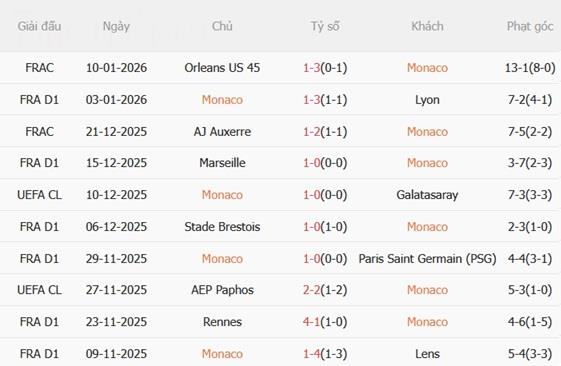 Nhận định Monaco vs Lorient (01h00 ngày 171) Chủ nhà thất thế 4