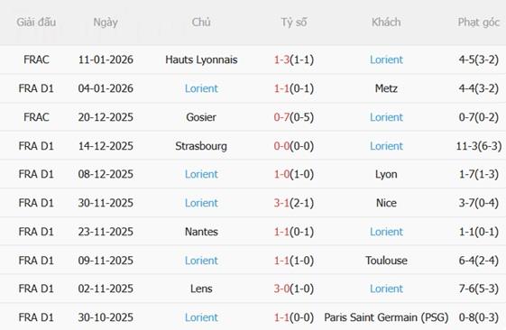 Nhận định Monaco vs Lorient (01h00 ngày 171) Chủ nhà thất thế 5