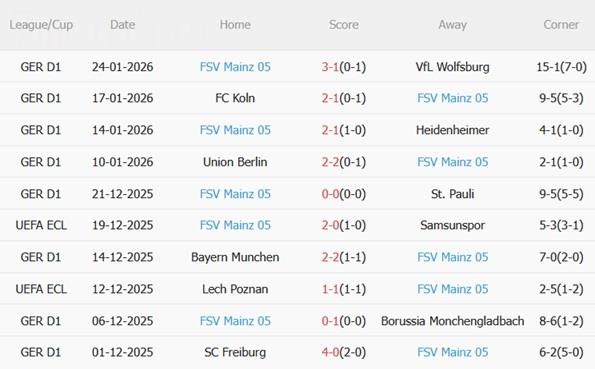 Nhận định RB Leipzig vs Mainz (21h30 ngày 311) Làm khó chủ nhà 5