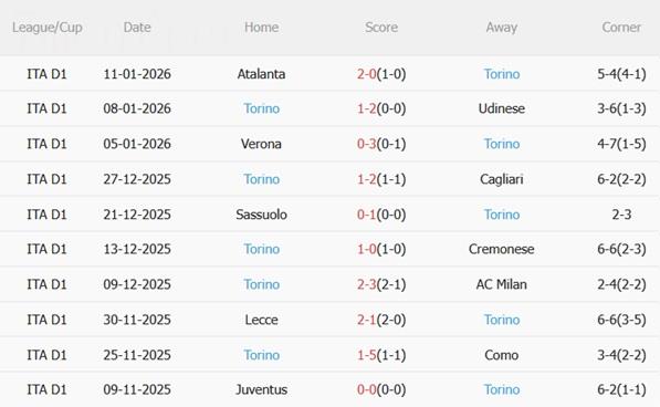 Nhận định Roma vs Torino (03h00 ngày 141) Giallorossi vượt trội 5