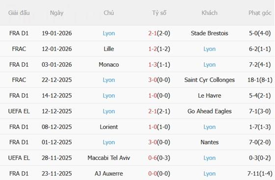 Nhận định Young Boys vs Lyon (00h45 ngày 231) Phong độ trái ngược 4
